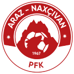 Араз Нахичевань logo