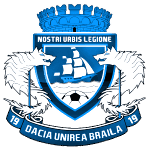 Dacia Unirea Brăila