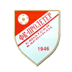ОФК Пролетер Банатски-Карловац