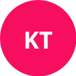 Кинтампо Топ Тэлент