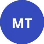 Memphis Tigers