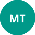 Мицакос Т.