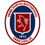 Ванкилья 1915