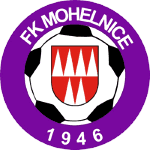 ФК Могельнице