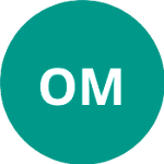 Остеррайхер М. logo